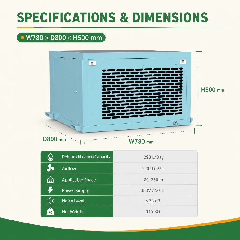 Powerful Greenhouse Dehumidifi - Indoor Plants review and price